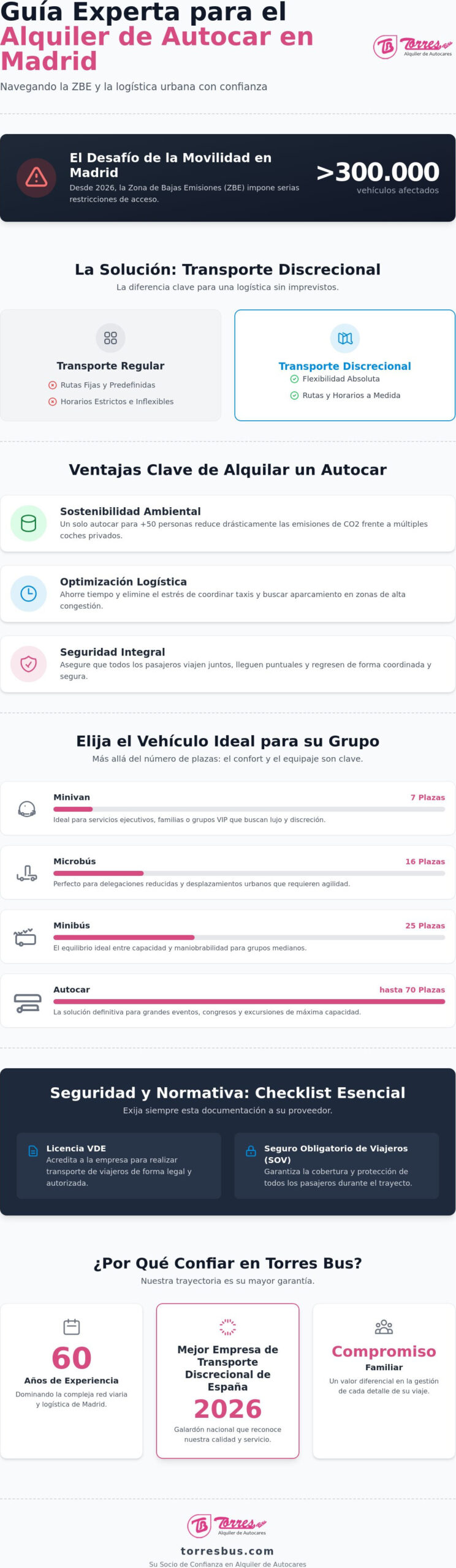 Alquiler de autocar en Madrid: Guía completa para grupos y eventos 2026