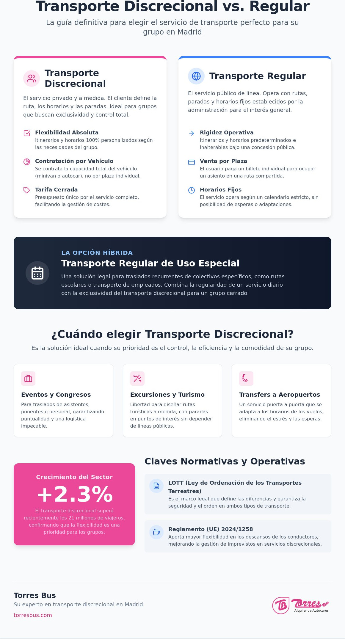 Transporte discrecional vs. regular: Guía completa para elegir en 2026
