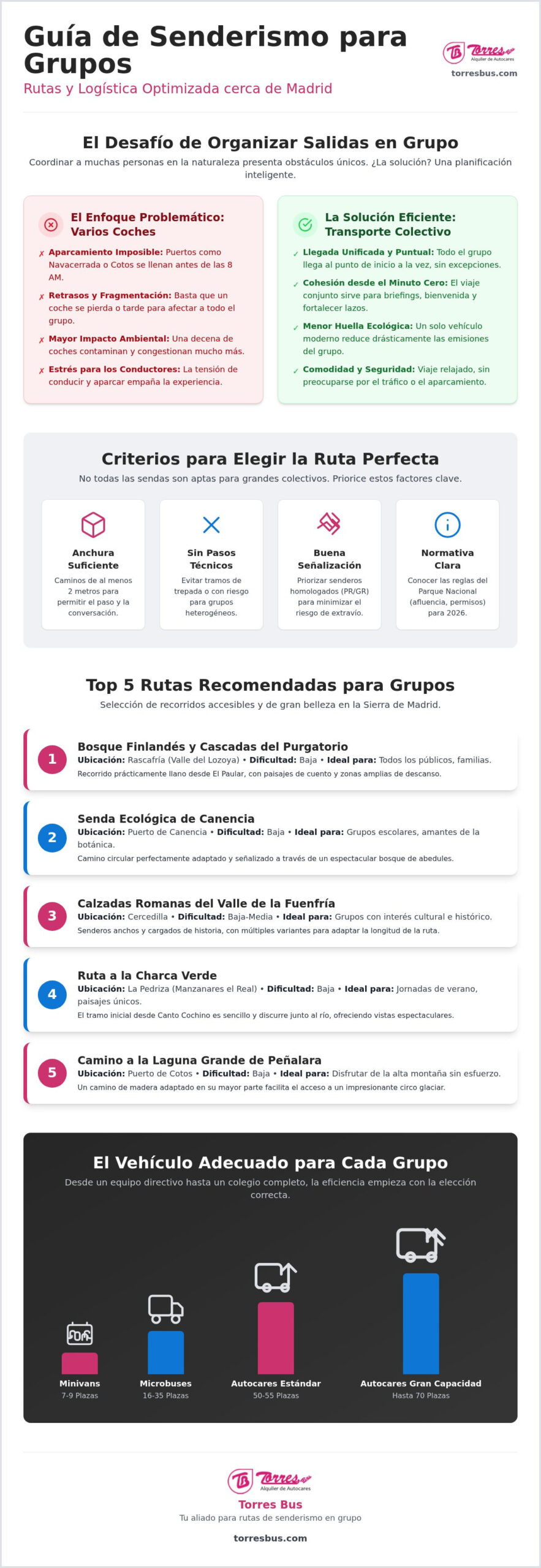 Rutas de senderismo para grupos cerca de Madrid: Guía de logística y mejores senderos 2026