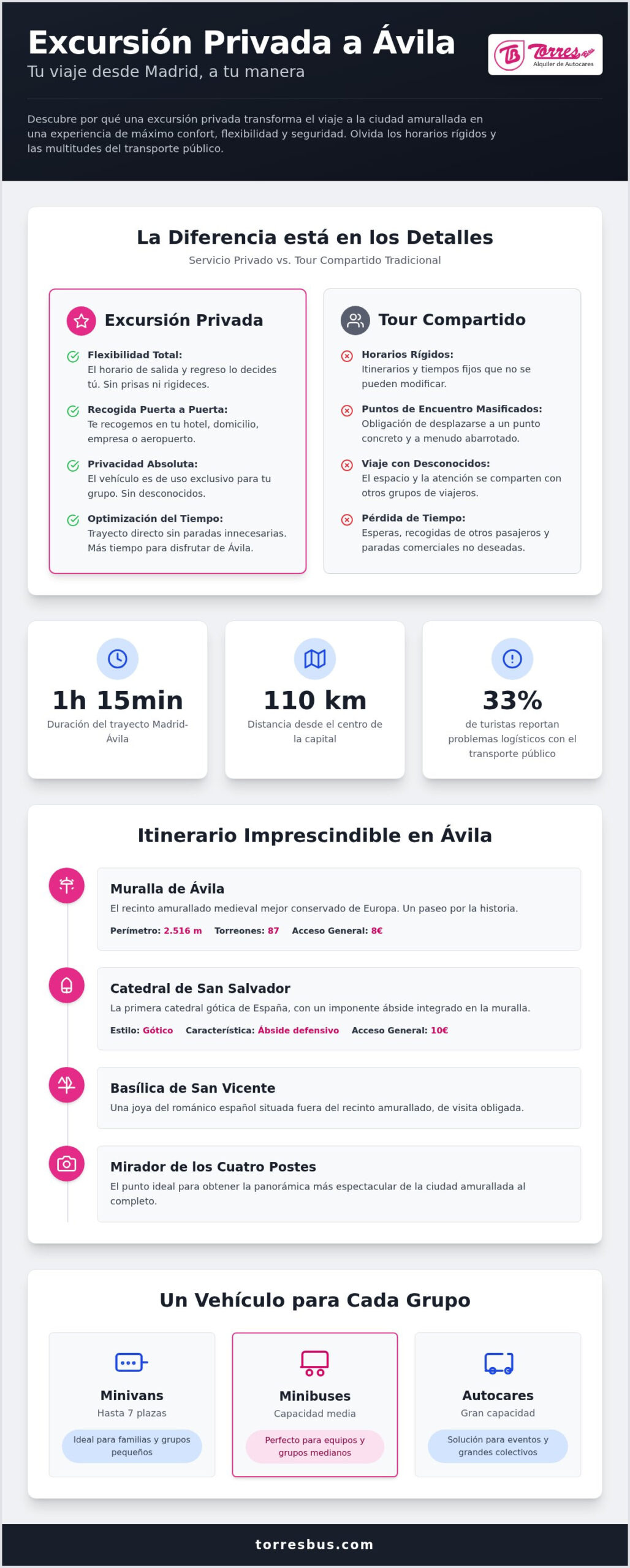 Excursión Privada a Ávila desde Madrid: Guía Completa de Logística y Visitas 2026