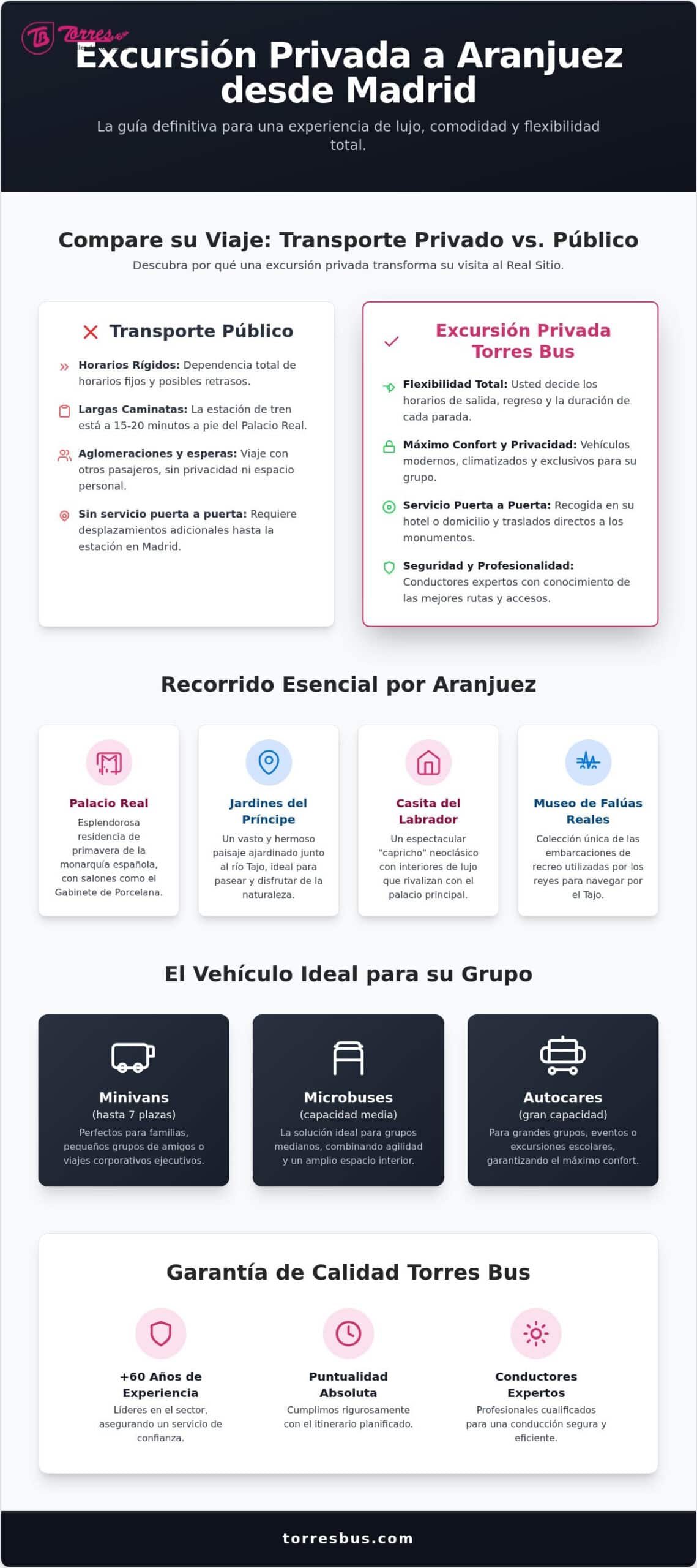 Excursión Privada a Aranjuez desde Madrid: Guía de Lujo y Confort 2026