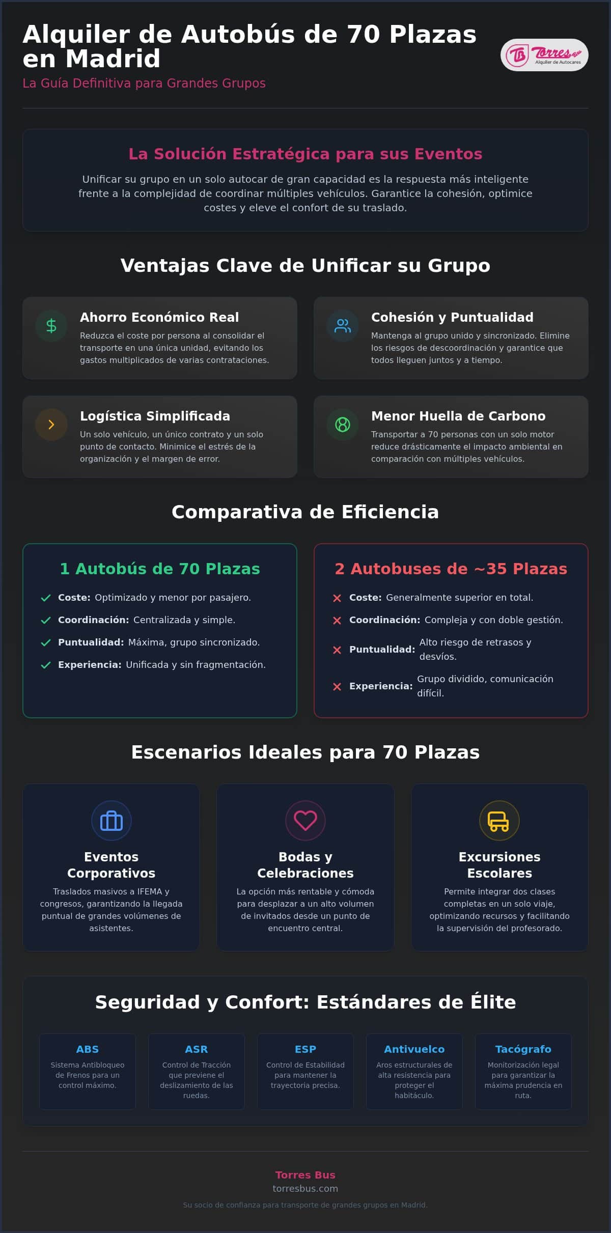 Alquiler de Autobús de 70 Plazas en Madrid: Guía de Logística y Confort 2026