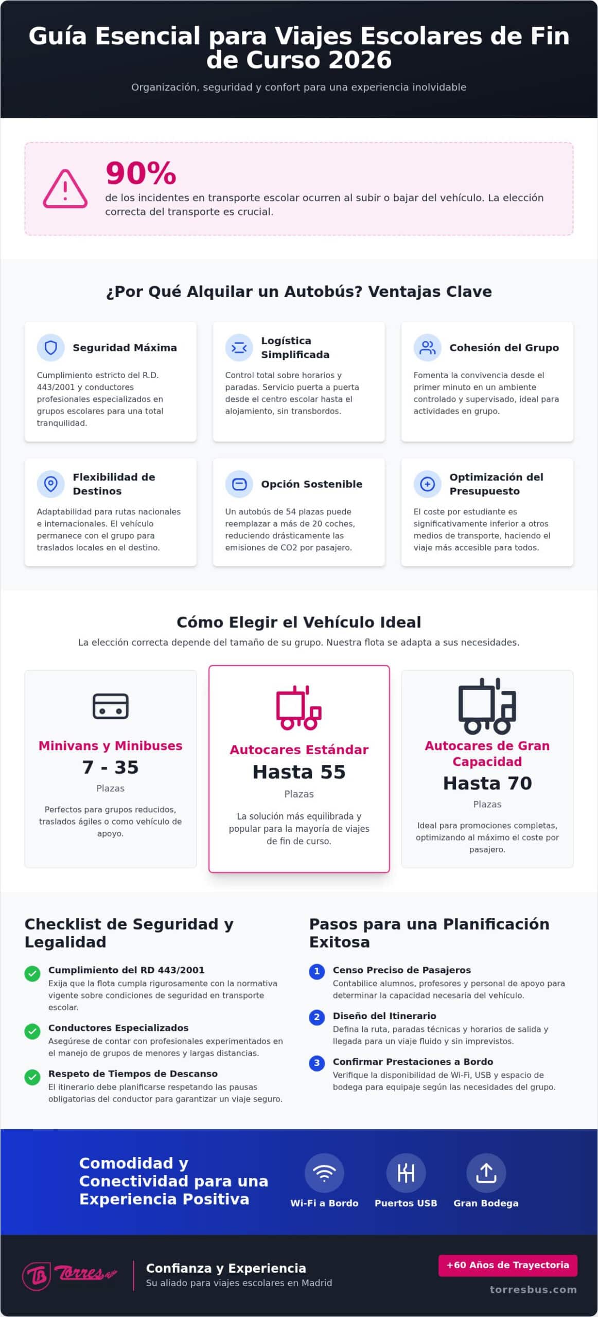 Alquiler de Autobús para Viajes de Fin de Curso: Guía de Seguridad y Logística 2026