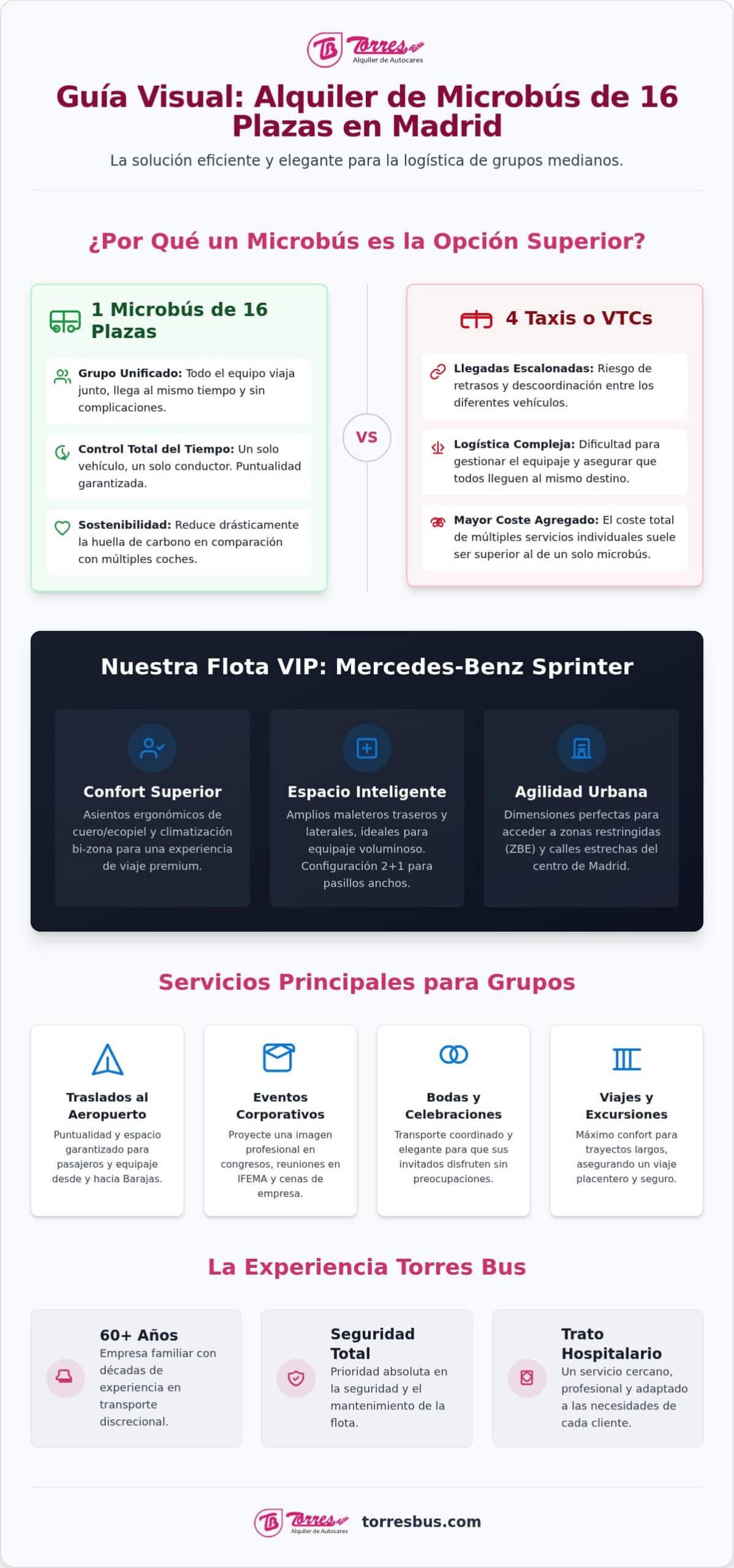 Alquiler de microbús de 16 plazas en Madrid: Guía Completa 2026
