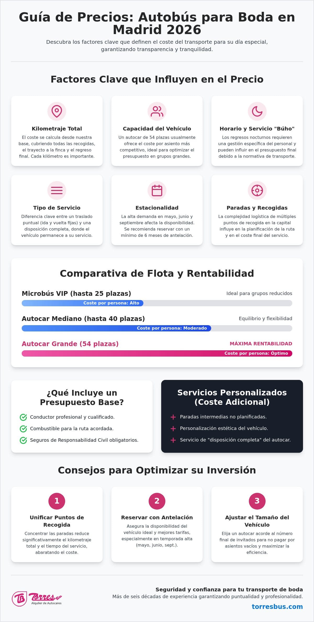 Precio de autobús para boda en Madrid: Guía completa de tarifas y consejos 2026