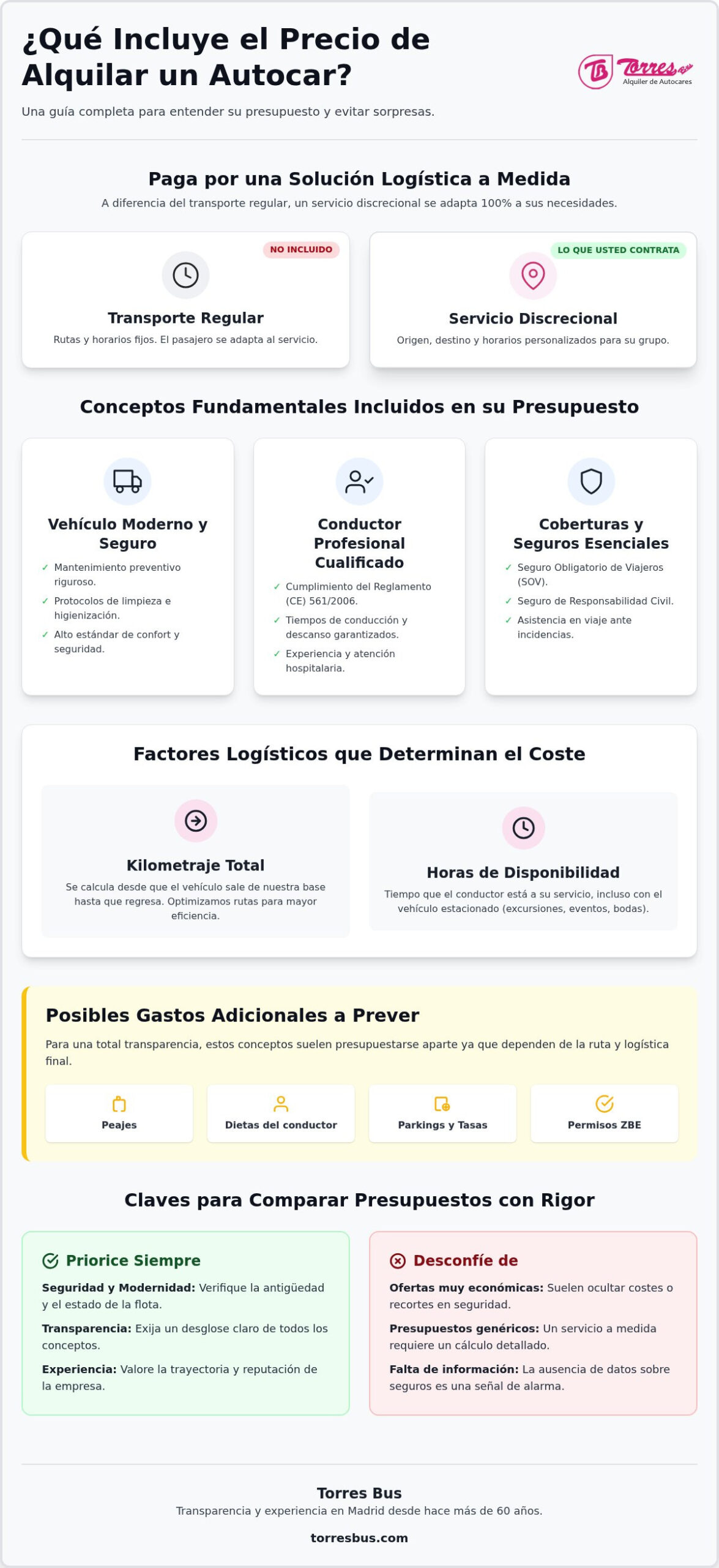 ¿Qué incluye el precio de un servicio de autocar? Guía de tarifas y conceptos en 2026