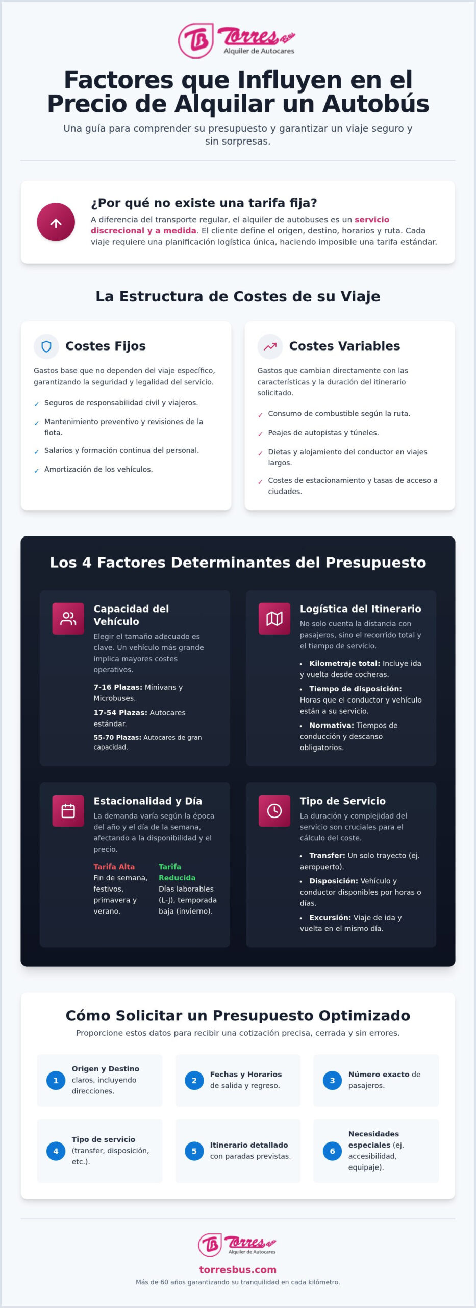 Factores que influyen en el precio de alquilar un autobús en 2026: Guía de costes