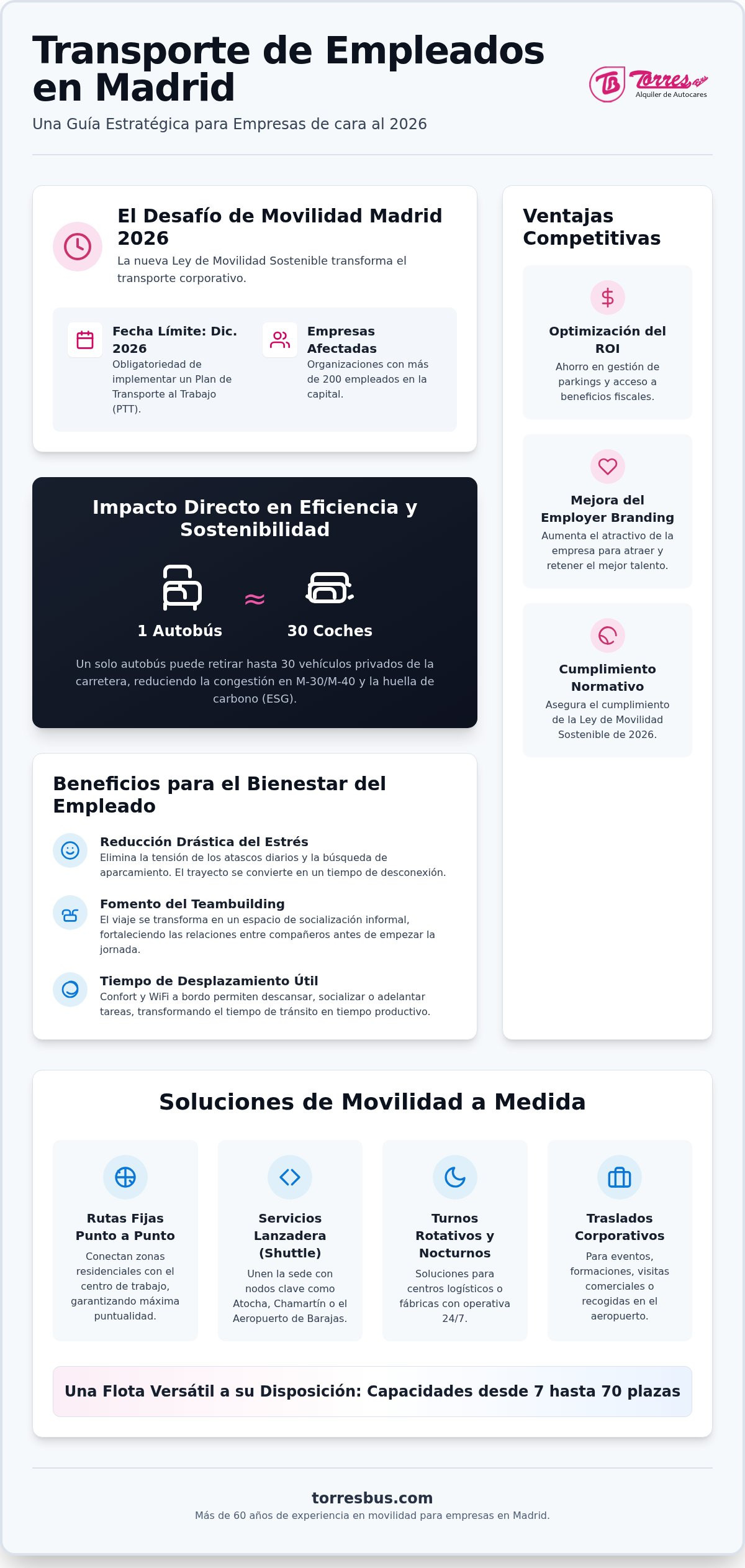 Transporte de empleados para empresas en Madrid: Guía de movilidad corporativa 2026 Transporte de empleados para empresas en Madrid: Guía de movilidad corporativa 2026