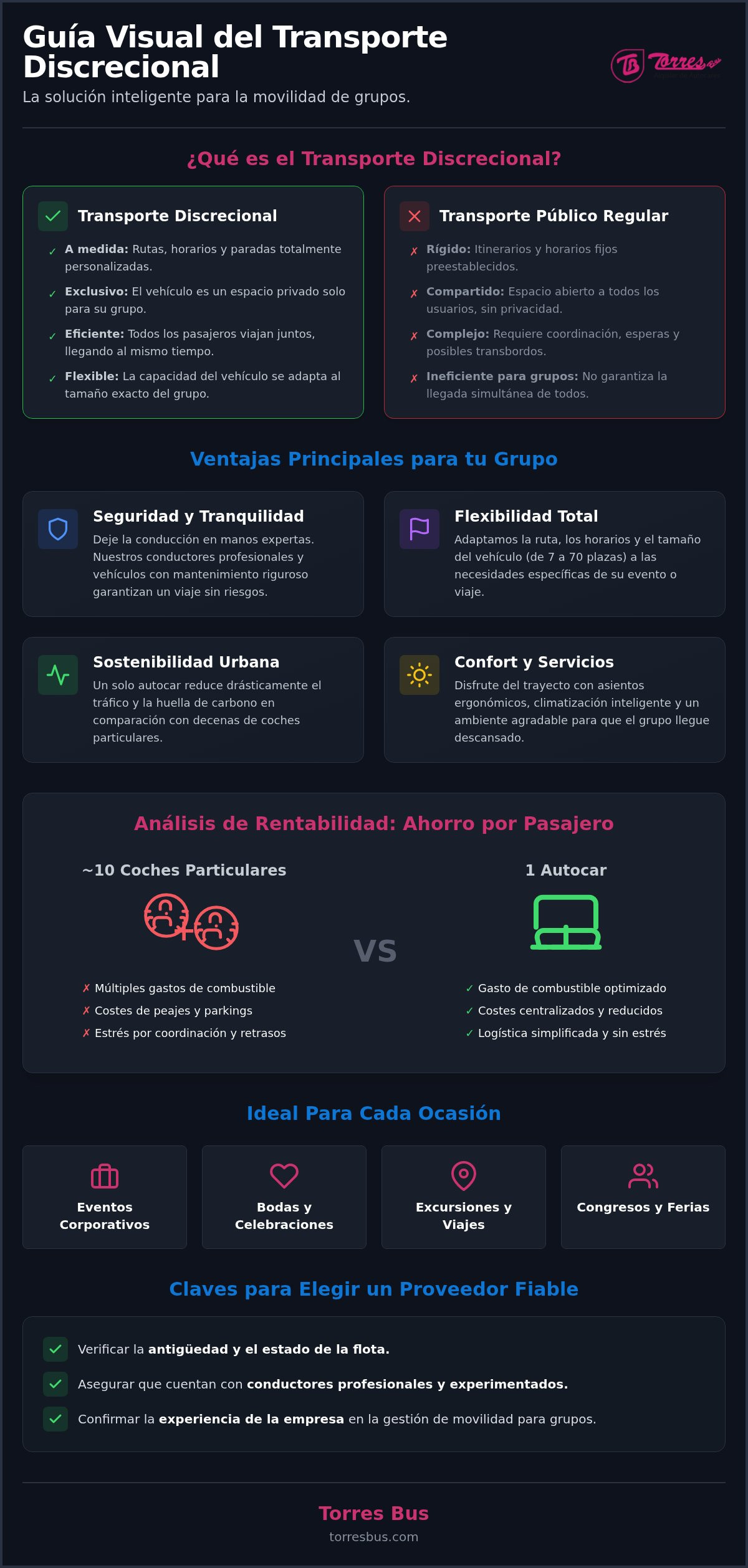 Ventajas del Transporte Discrecional para Grupos: Guía Completa 2026