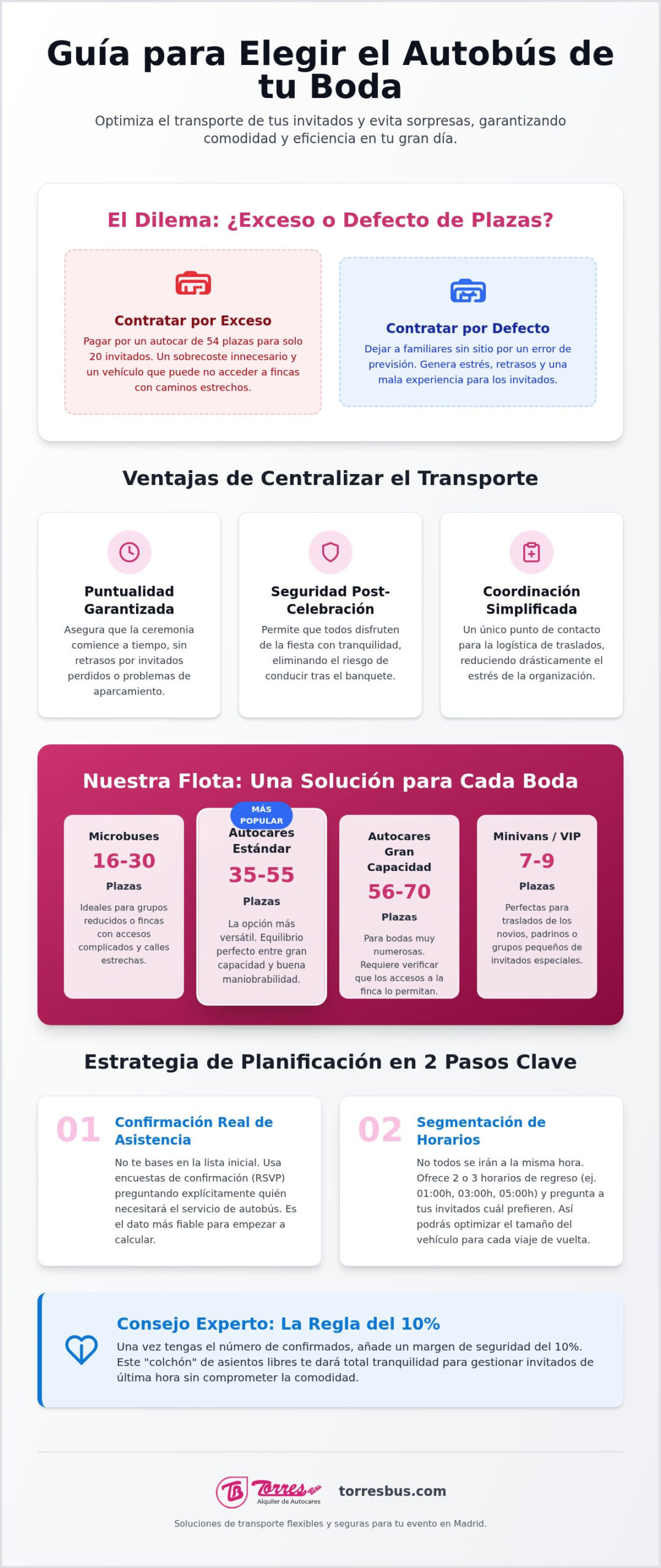 Capacidad de autobús para bodas: Guía completa para elegir el tamaño ideal Capacidad de autobús para bodas: Guía completa para elegir el tamaño ideal