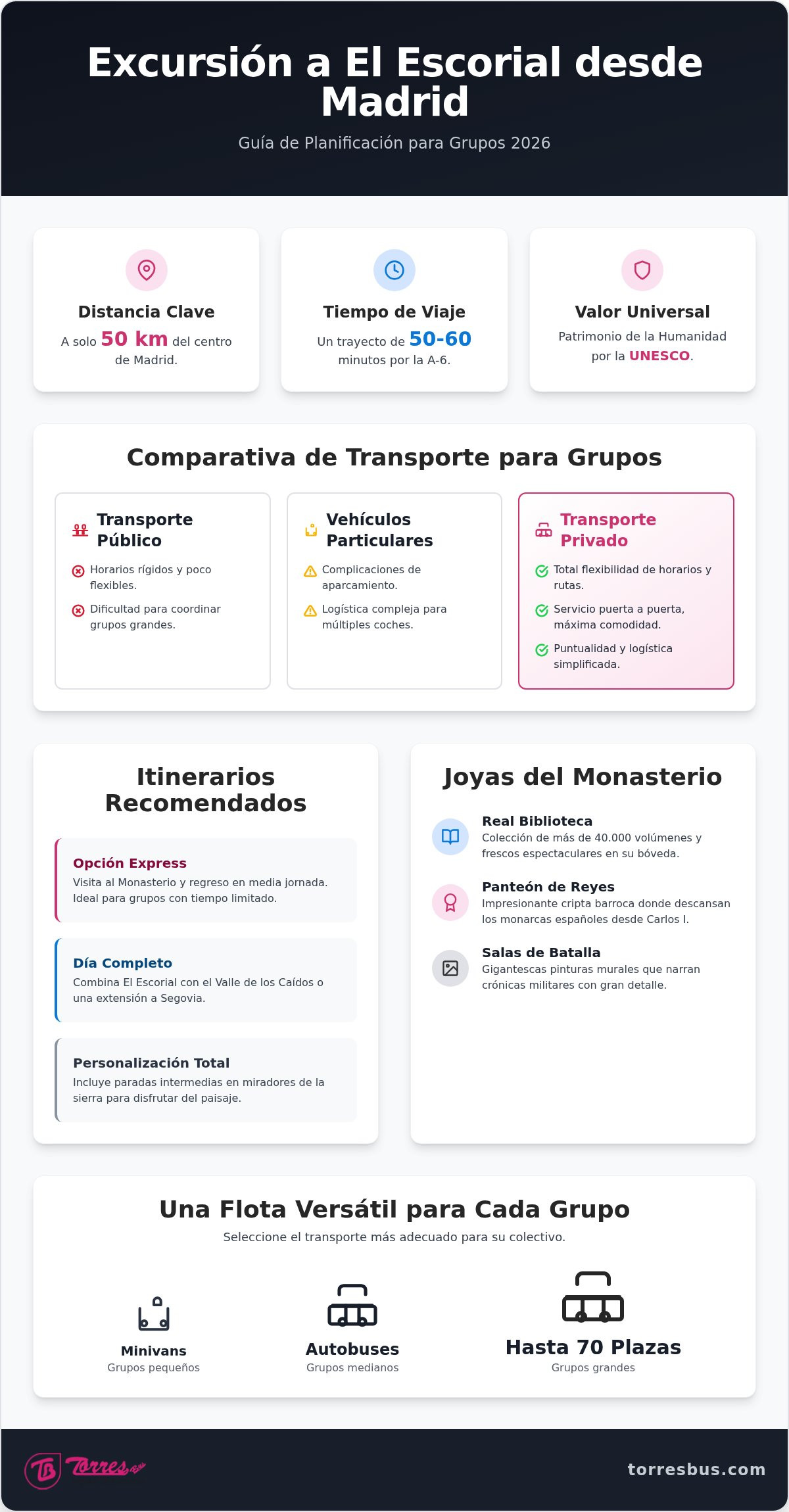 Excursión a El Escorial desde Madrid: Guía Completa para Grupos 2026
