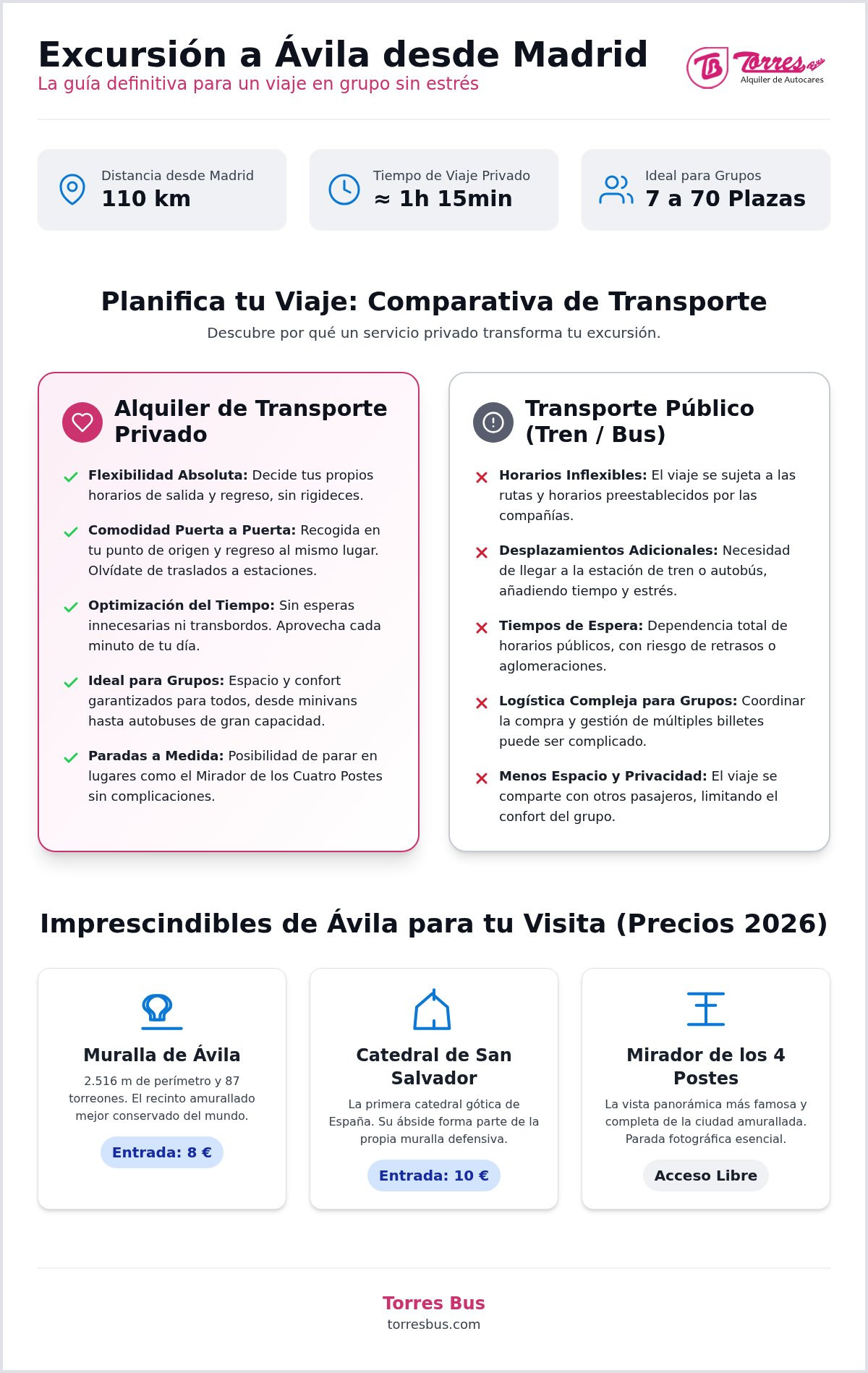 Excursión a Ávila desde Madrid 2026: Guía Completa para Grupos y Viajes Privados