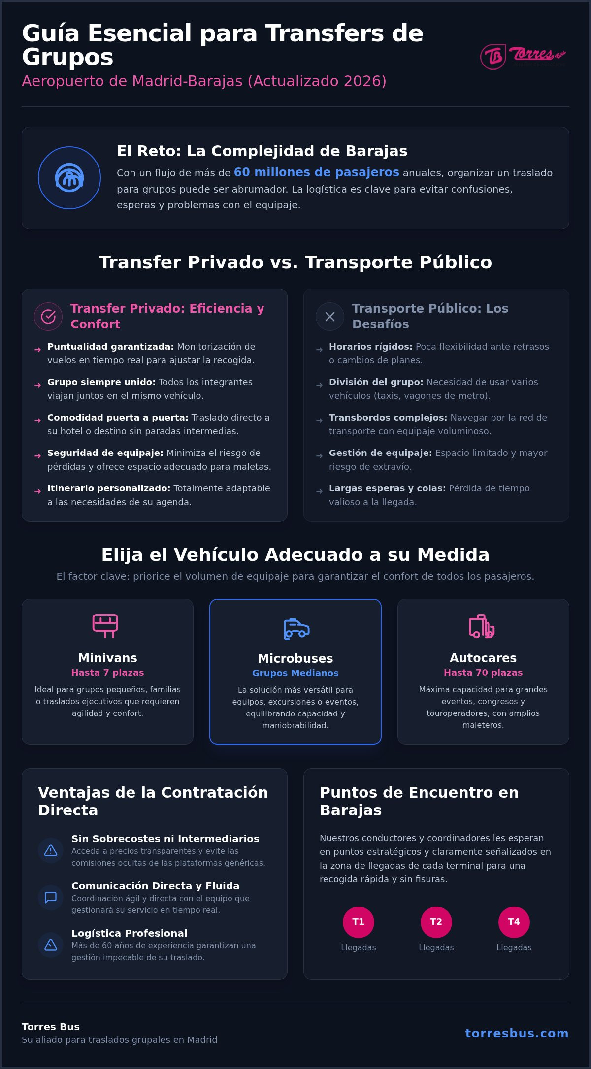 Transfer para grupos en el Aeropuerto de Madrid: Guía Completa 2026 Transfer para grupos en el Aeropuerto de Madrid: Guía Completa 2026