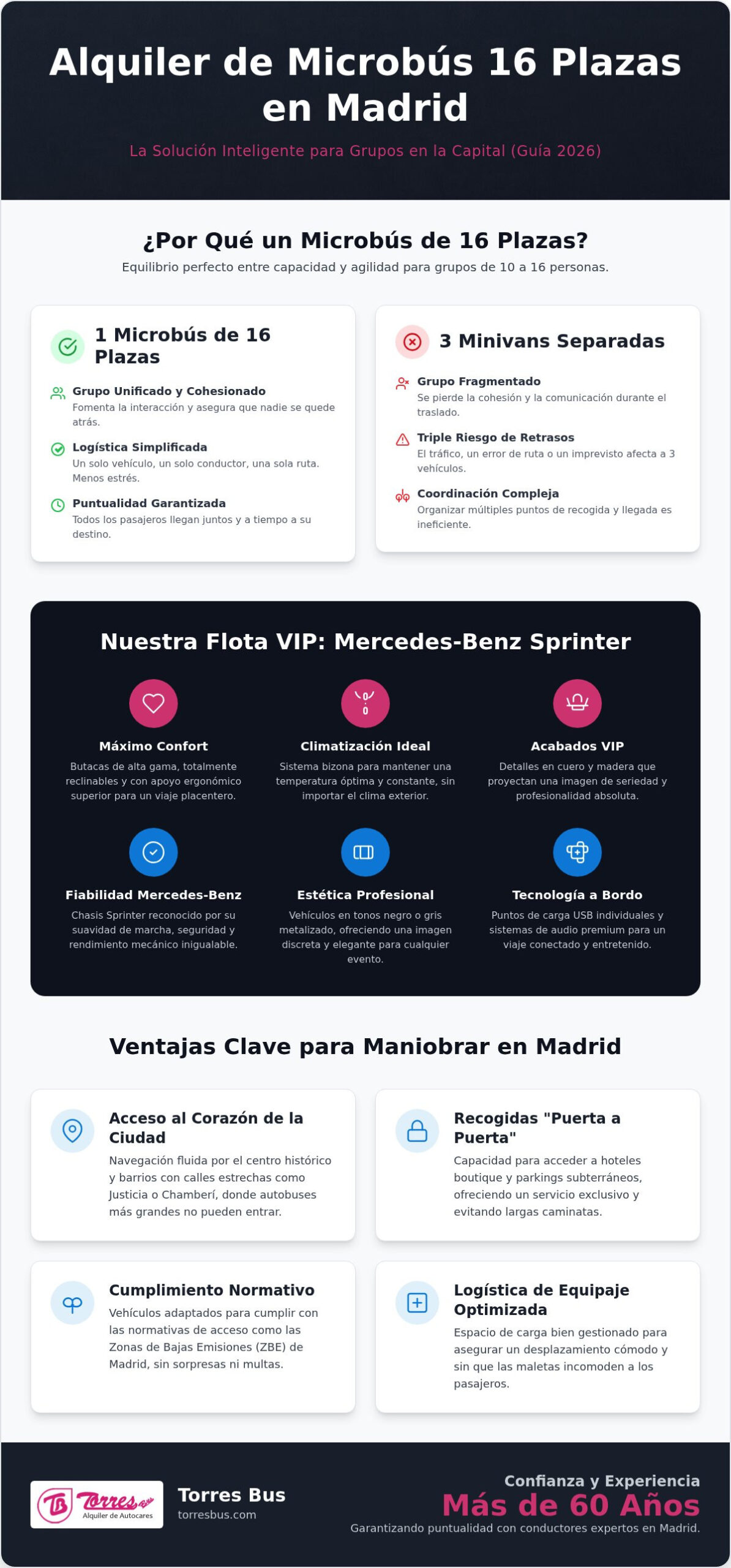 Alquiler de Microbús de 16 Plazas en Madrid: Guía Completa y Consejos 2026