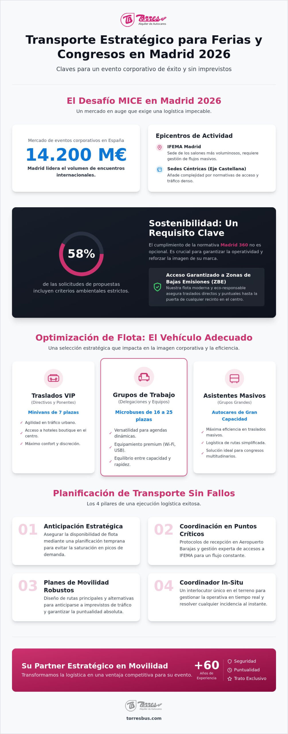 Transporte para ferias y exposiciones en Madrid: Guía de logística y alquiler 2026