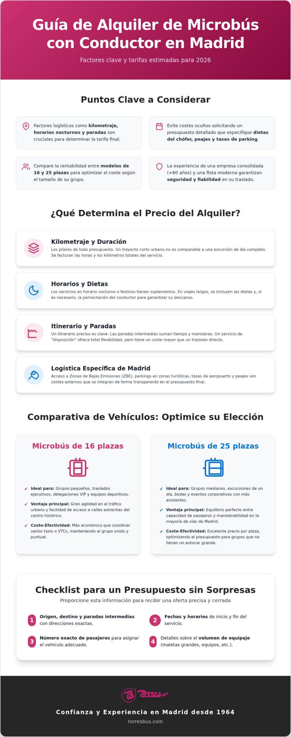 Precio Alquiler Microbús con Conductor en Madrid: Guía de Tarifas y Factores 2026 Precio Alquiler Microbús con Conductor en Madrid: Guía de Tarifas y Factores 2026
