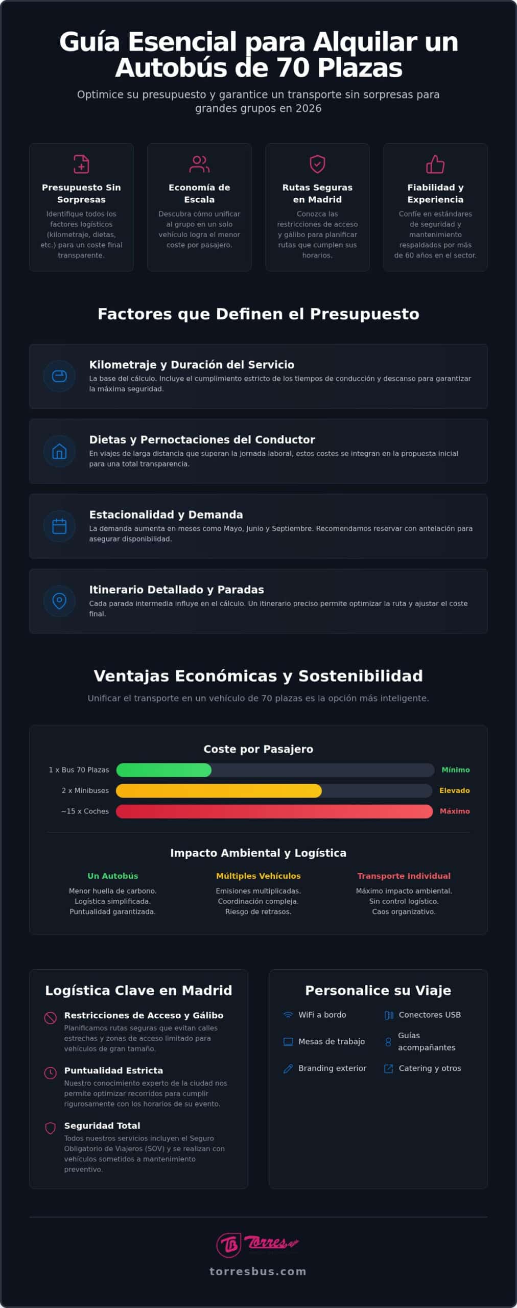 Precio de Alquiler de Autobús de 70 Plazas Precio de Alquiler de Autobús de 70 Plazas: Guía Completa de Tarifas y Logística 2026