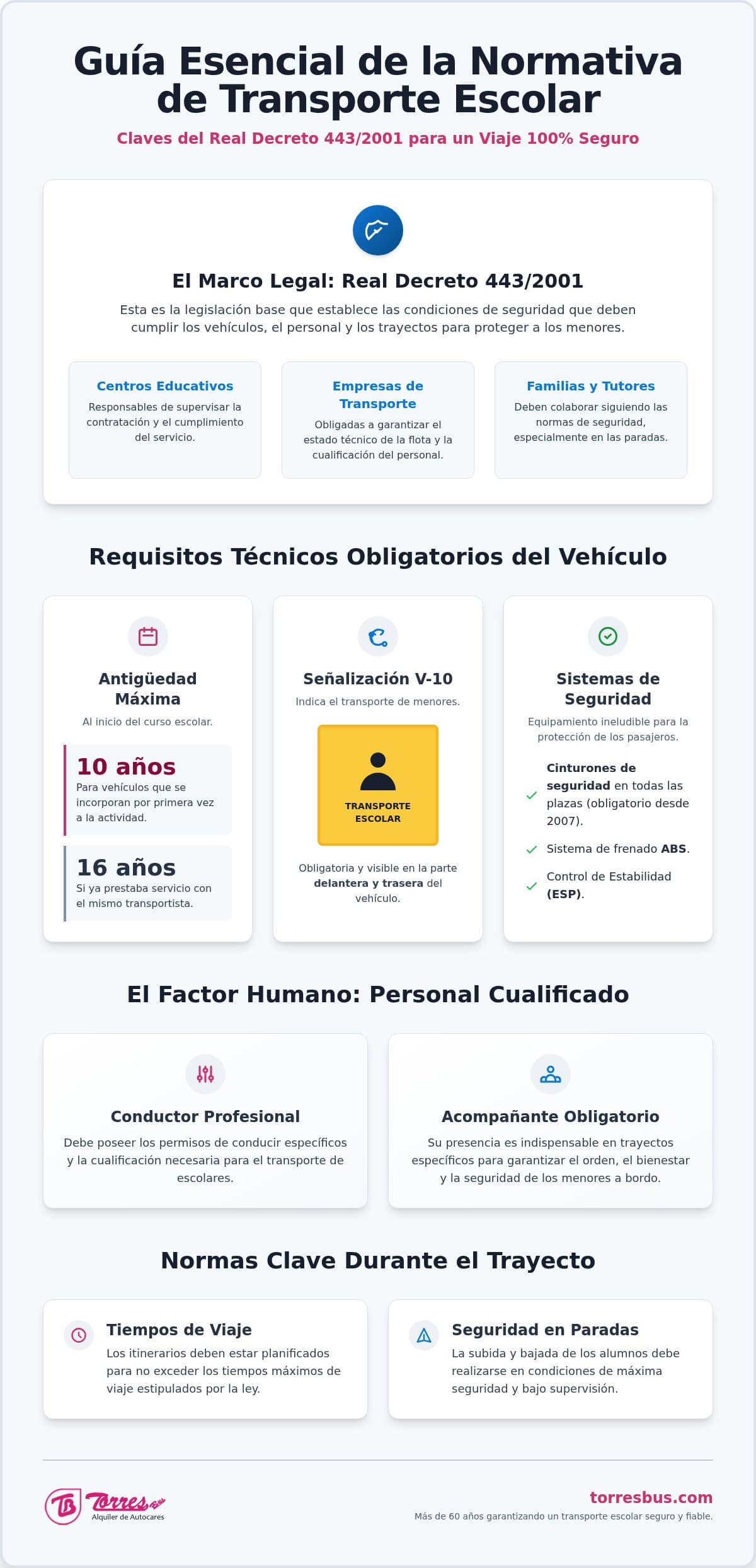 Normativa de Transporte Escolar 2026: Guía Completa de Seguridad y Requisitos Legales