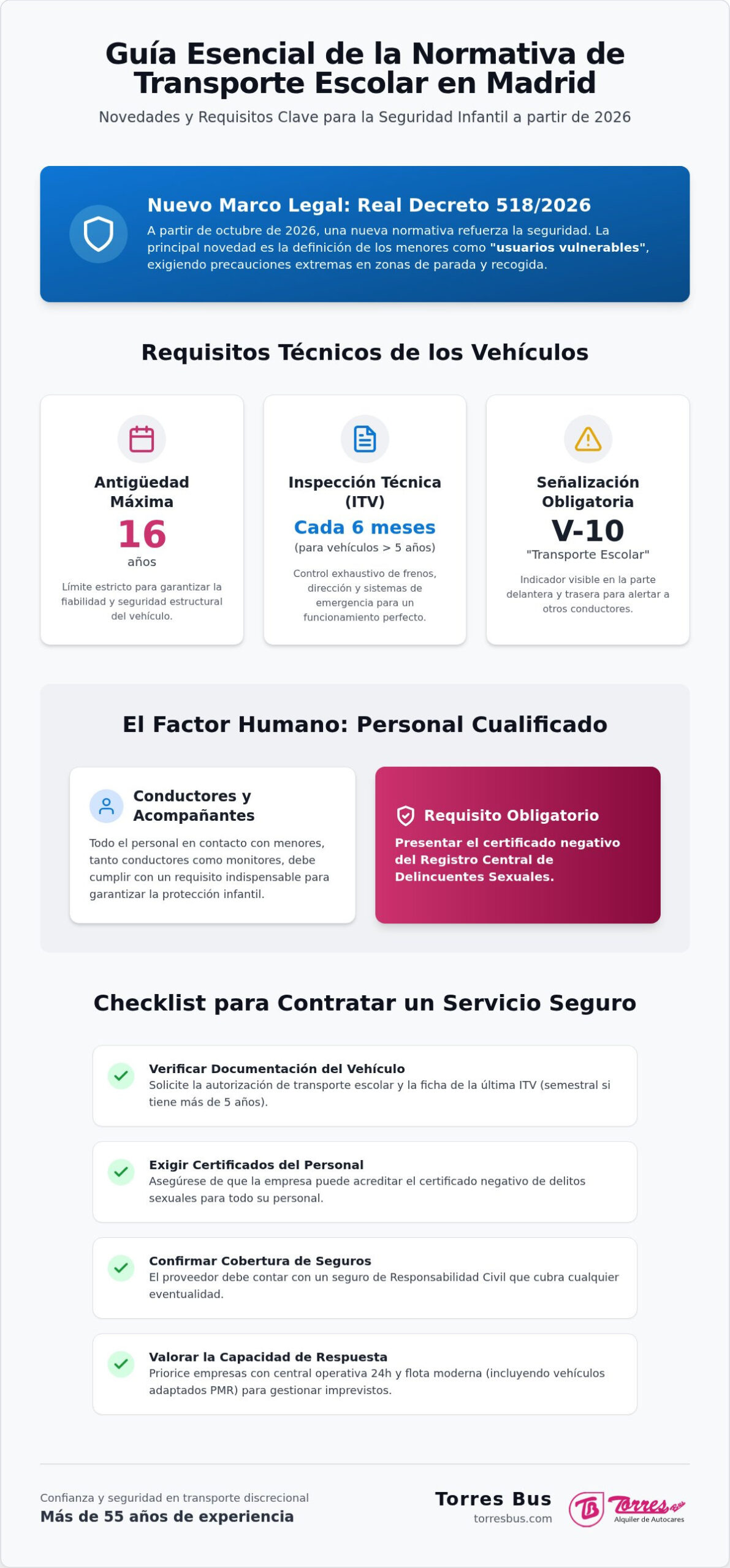 Normativa de transporte escolar en Madrid 2026: Guía completa de seguridad y requisitos legales