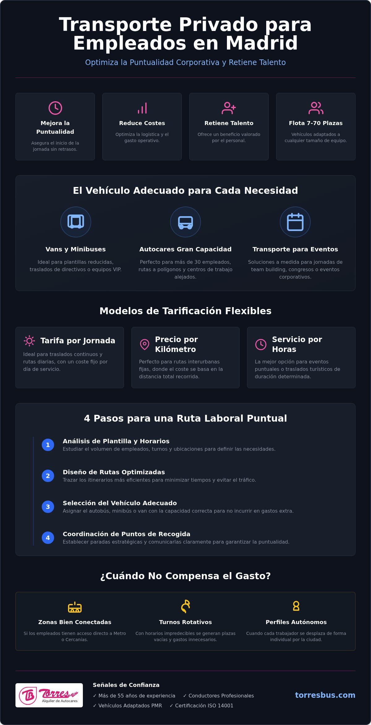 Guía completa sobre el transporte para empleados en Madrid