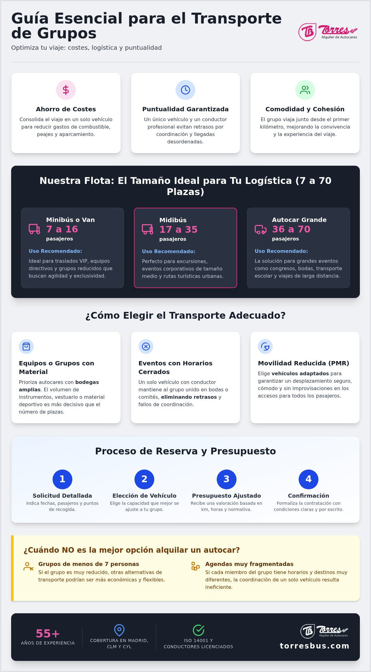 Guía de transporte grupos: Tarifas y flota de 7 a 70 plazas
