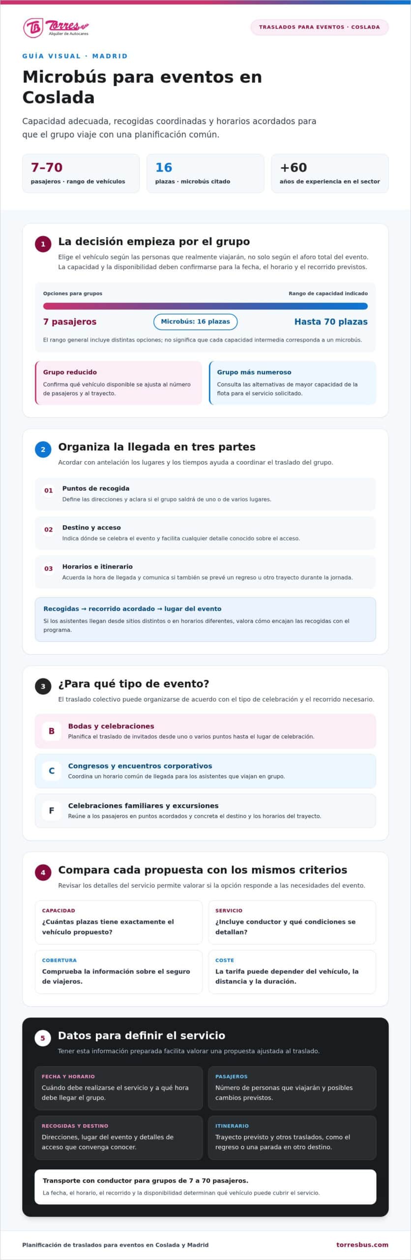 Microbús para eventos en Coslada: transporte de grupos con conductor