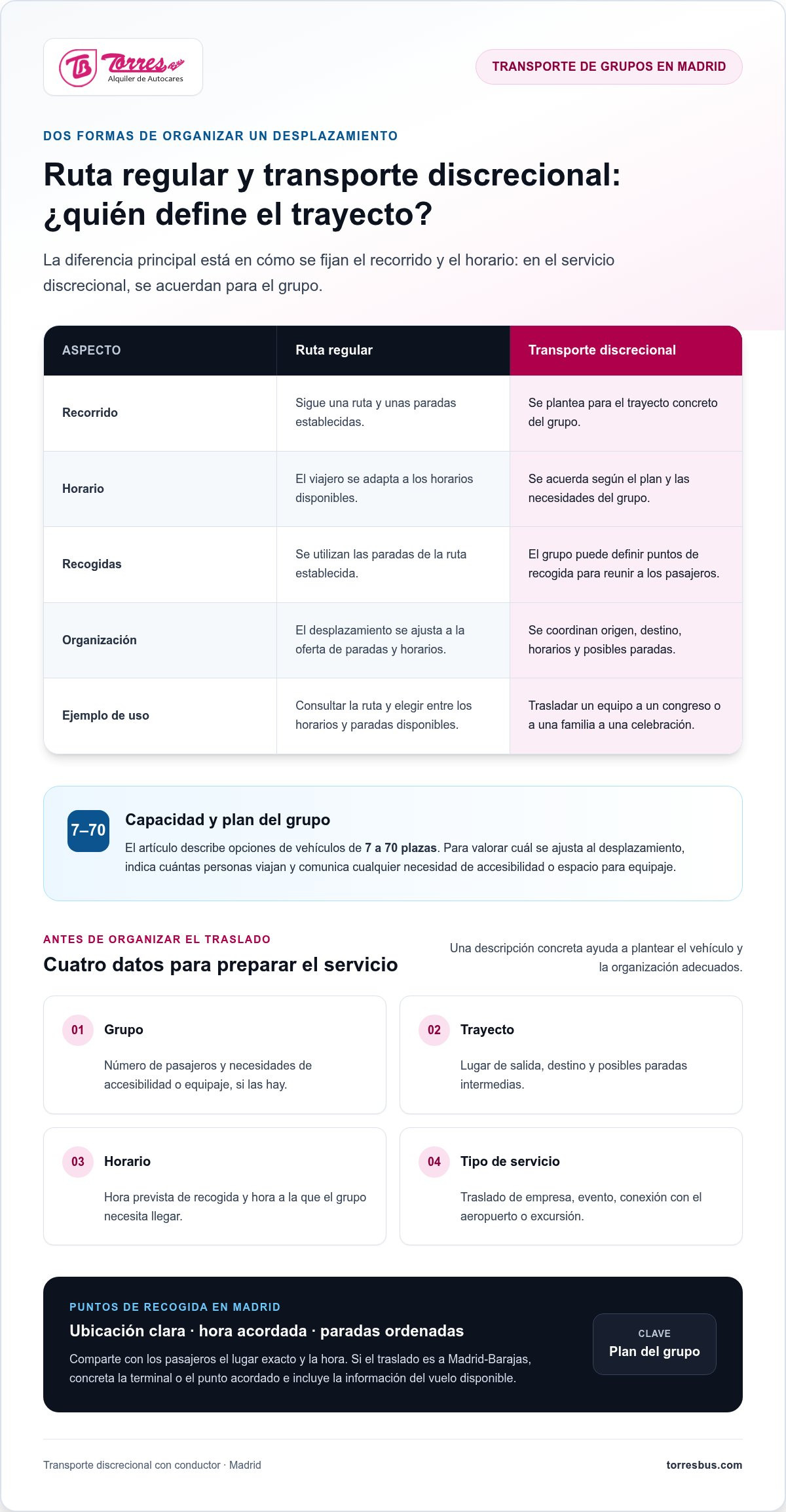 Transporte discrecional con conductor en Madrid: guía para grupos