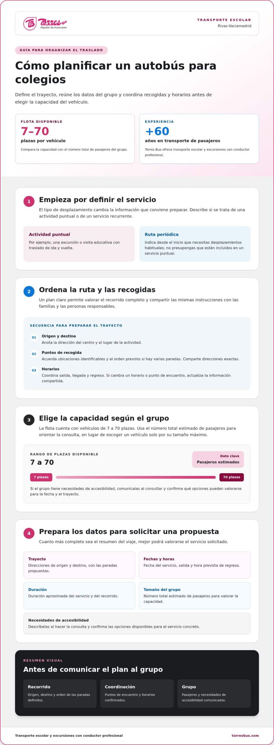 Autobús para colegios en Rivas-Vaciamadrid: cómo organizar el transporte