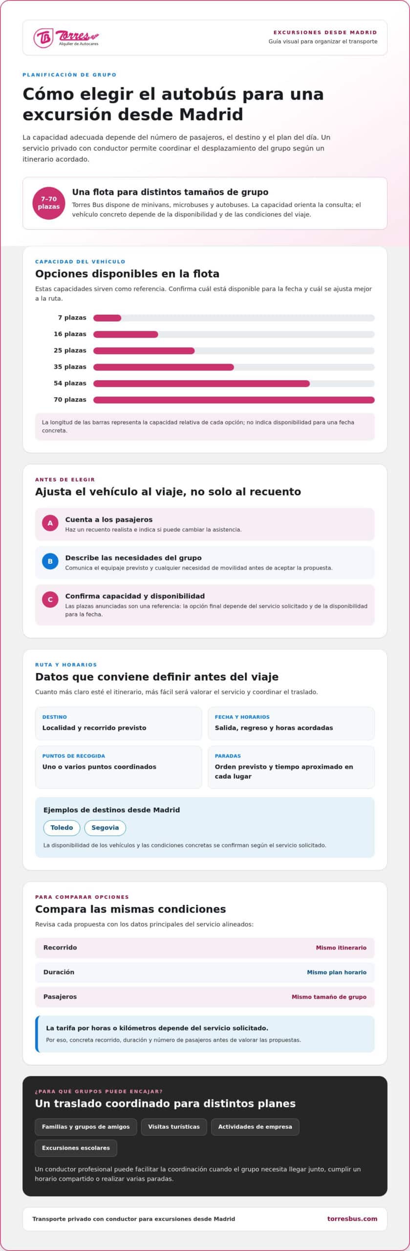 Alquiler de autobús para excursiones desde Madrid: cómo organizar el viaje