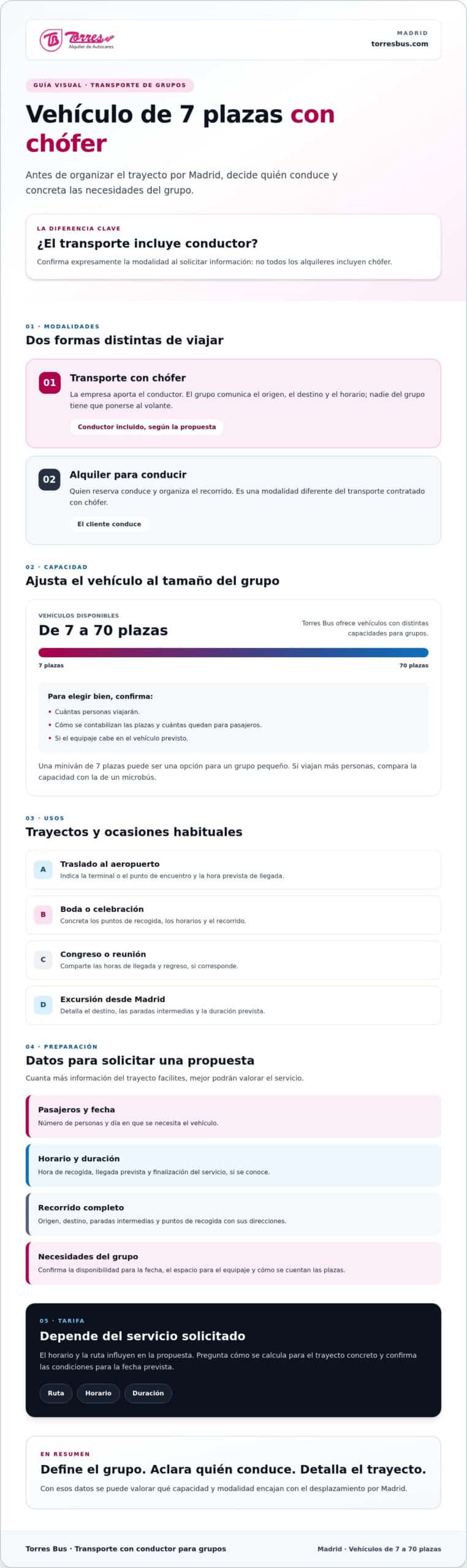 Alquiler de vehículo de 7 plazas con chófer en Madrid: cómo elegir