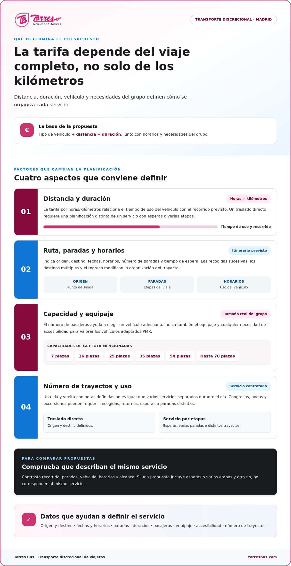 Tarifas de transporte discrecional de viajeros en Madrid: qué incluyen y cómo se calculan