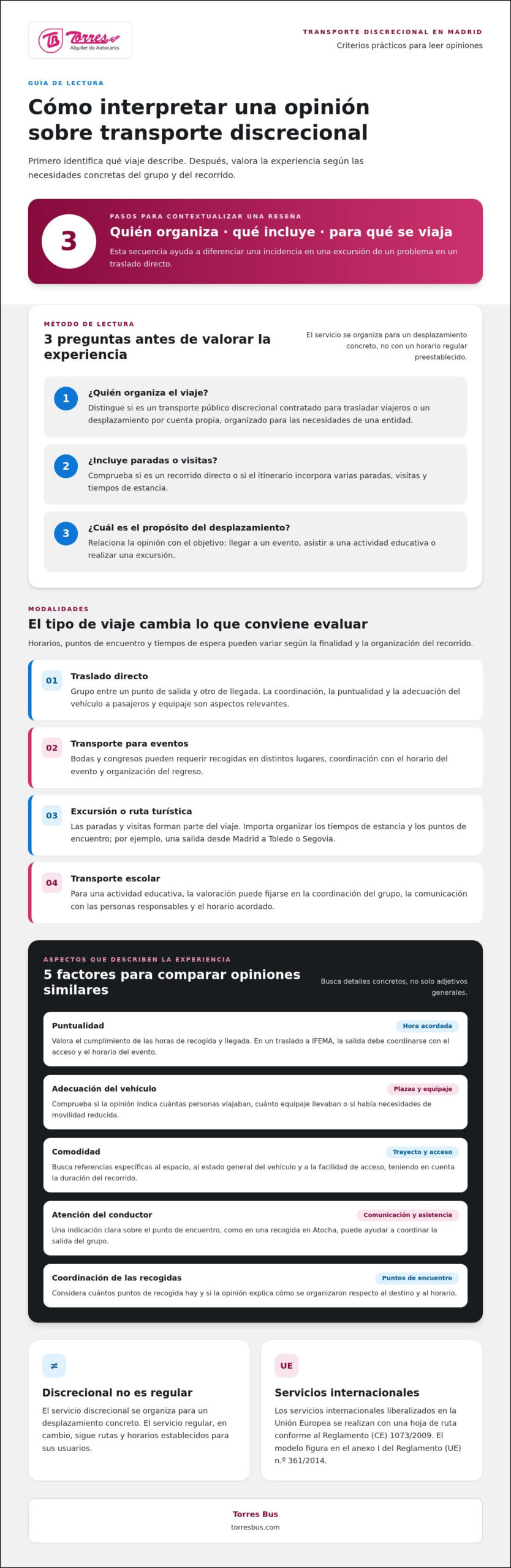 Opiniones sobre servicios de transporte discrecional: modalidades